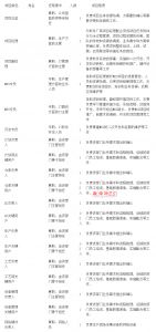 MES系統(tǒng)項目啟動，企業(yè)要做哪些準(zhǔn)備工作？