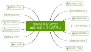 微締模具管理軟件實現(xiàn)人、機(jī)、料、法、環(huán)有機(jī)結(jié)合