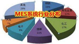 MES 系統(tǒng)價格多少錢？企業(yè)如何甄選MES 廠商？