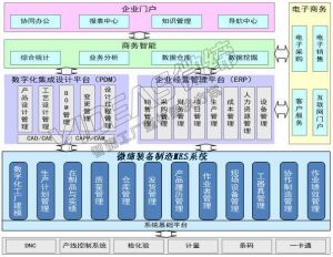 裝備制造MES系統(tǒng)MES-EM數(shù)據采集采集功能