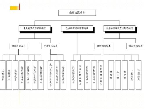 實(shí)時(shí)物流，進(jìn)度，成本.jpg
