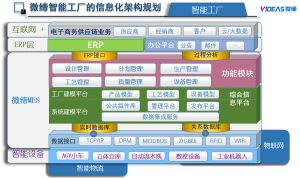 什么是MES？從基礎(chǔ)到系統(tǒng)解決方案到精益生產(chǎn)