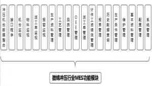 沖壓MES系統(tǒng)設(shè)備管理、模具管理、質(zhì)量管理