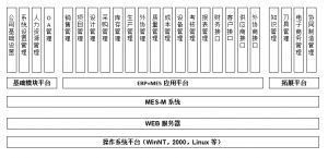 模具管理軟件MES系統(tǒng)研發(fā)、功能、實施、價值