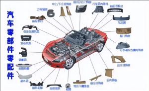 汽車零部件MES功能、特點(diǎn)、應(yīng)用場景
